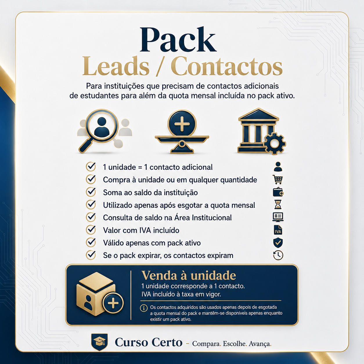 Lead / Contato